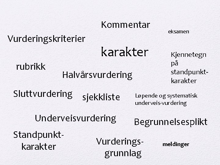 Kommentar Vurderingskriterier rubrikk karakter Halvårsvurdering Sluttvurdering sjekkliste Underveisvurdering Standpunktkarakter eksamen Kjennetegn på standpunktkarakter Løpende