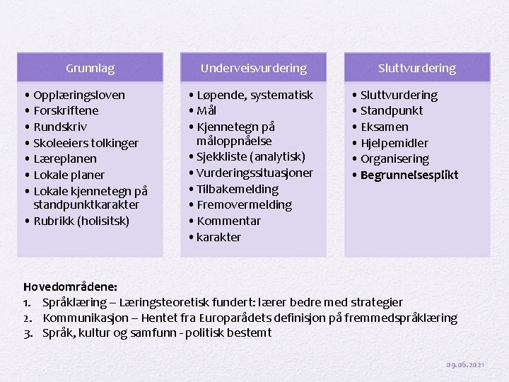 Grunnlag • Opplæringsloven • Forskriftene • Rundskriv • Skoleeiers tolkinger • Læreplanen • Lokale