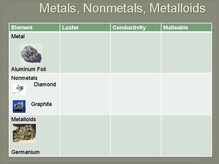Metals, Nonmetals, Metalloids Element Metal Aluminum Foil Nonmetals Diamond Graphite Metalloids Germanium Luster Conductivity