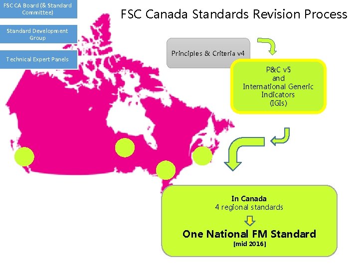 FSC CA Board (& Standard Committee) FSC Canada Standards Revision Process Standard Development Group