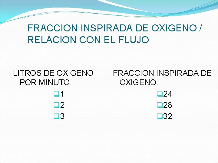 FRACCION INSPIRADA DE OXIGENO / RELACION CON EL FLUJO LITROS DE OXIGENO POR MINUTO.