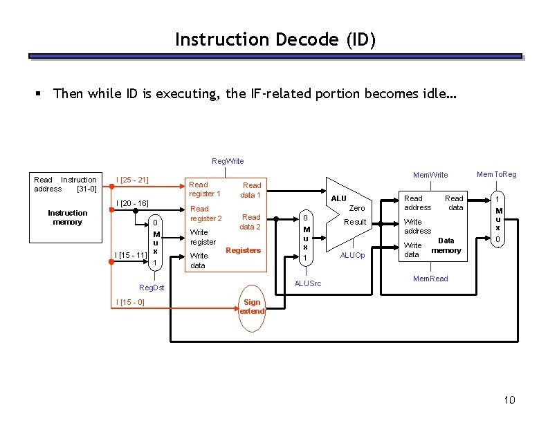 Instruction Decode (ID) § Then while ID is executing, the IF-related portion becomes idle…