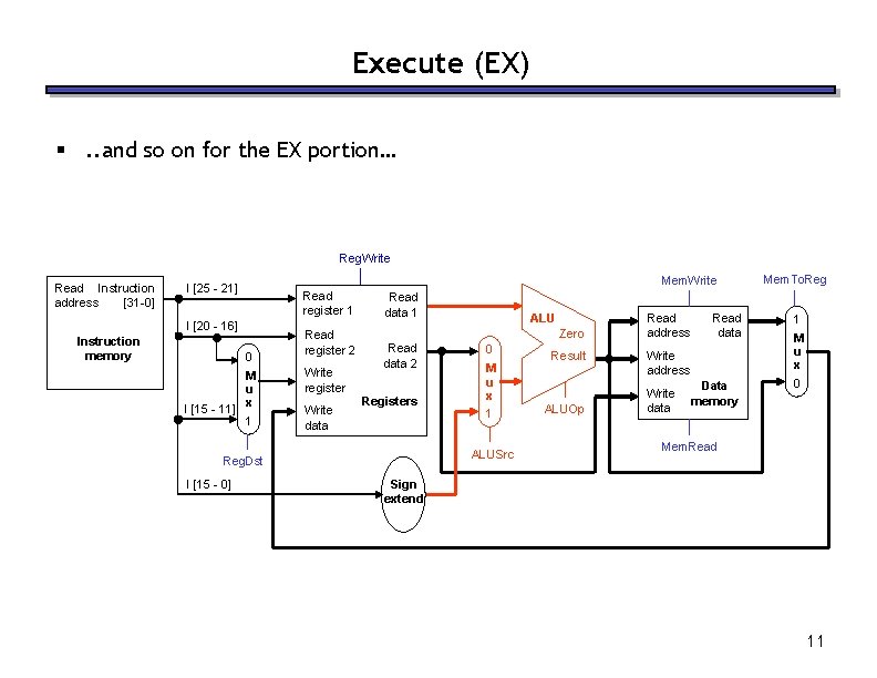 Execute (EX) §. . and so on for the EX portion… Reg. Write Read