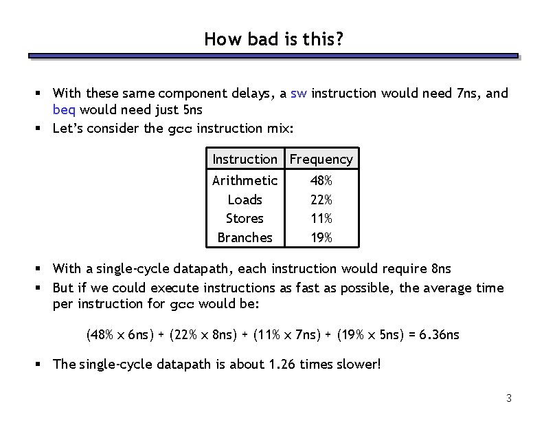 How bad is this? § With these same component delays, a sw instruction would