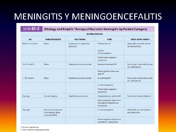 MENINGITIS Y MENINGOENCEFALITIS 