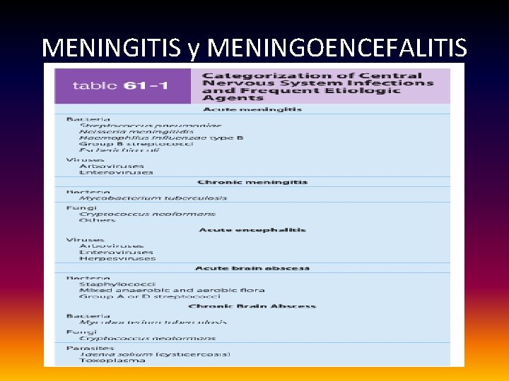 MENINGITIS y MENINGOENCEFALITIS 