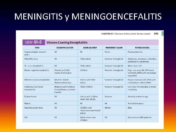 MENINGITIS y MENINGOENCEFALITIS 