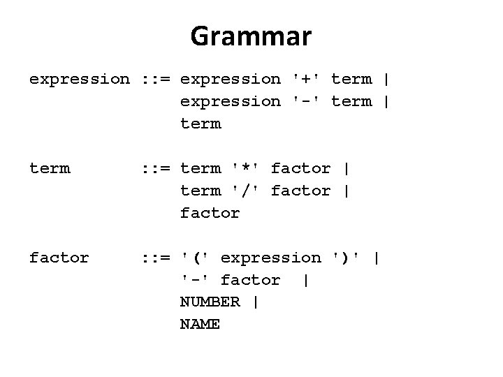 Grammar expression : : = expression '+' term | expression '-' term | term