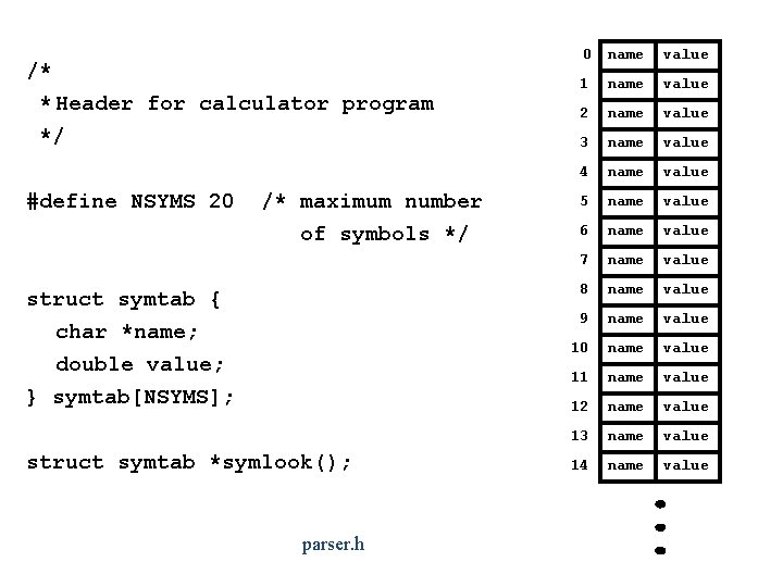 /* * Header for calculator program */ #define NSYMS 20 /* maximum number of