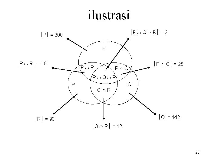 ilustrasi P Q R = 2 P = 200 P P R = 18