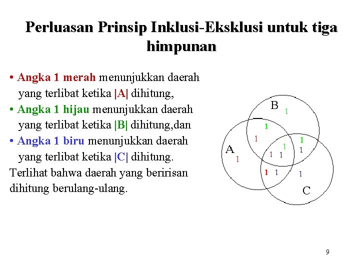 Perluasan Prinsip Inklusi-Eksklusi untuk tiga himpunan • Angka 1 merah menunjukkan daerah yang terlibat