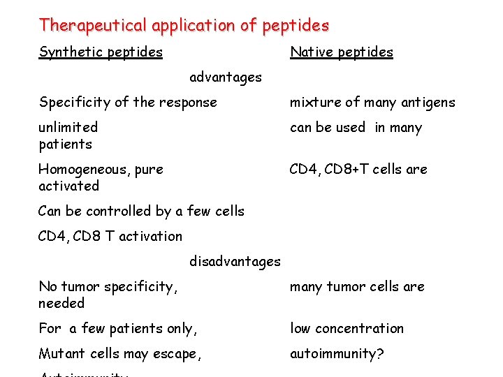 Therapeutical application of peptides Synthetic peptides Native peptides advantages Specificity of the response mixture