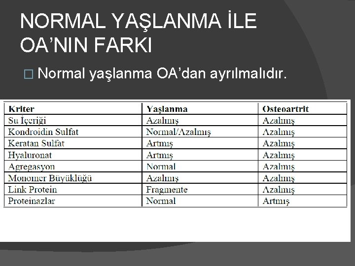 NORMAL YAŞLANMA İLE OA’NIN FARKI � Normal yaşlanma OA’dan ayrılmalıdır. 