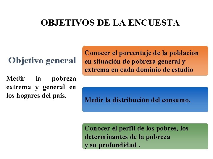 OBJETIVOS DE LA ENCUESTA Objetivo general Medir la pobreza extrema y general en los