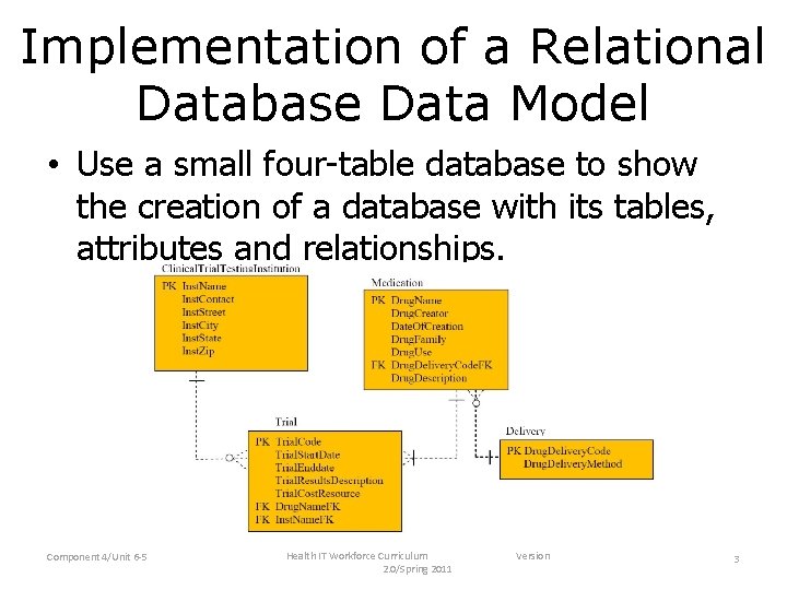 Implementation of a Relational Database Data Model • Use a small four-table database to