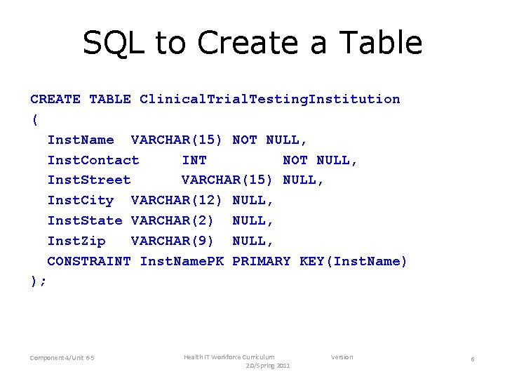 SQL to Create a Table CREATE TABLE Clinical. Trial. Testing. Institution ( Inst. Name