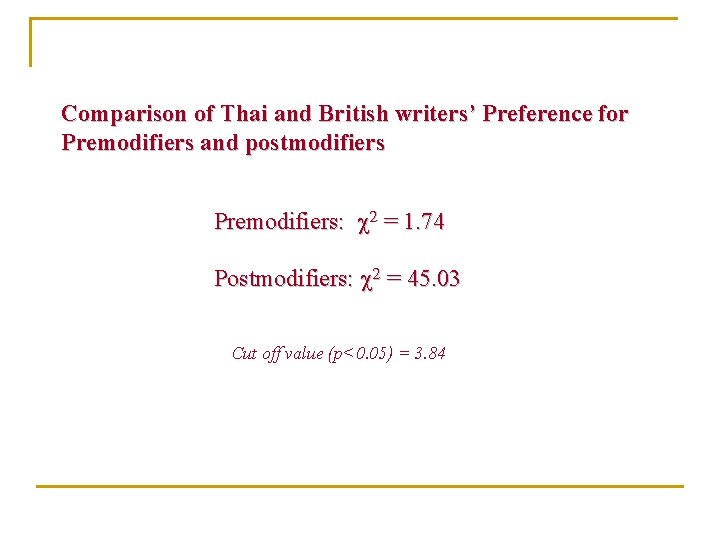 Comparison of Thai and British writers’ Preference for Premodifiers and postmodifiers Premodifiers: c 2 Comparison of Thai and British writers’ Preference for Premodifiers and postmodifiers Premodifiers: c 2