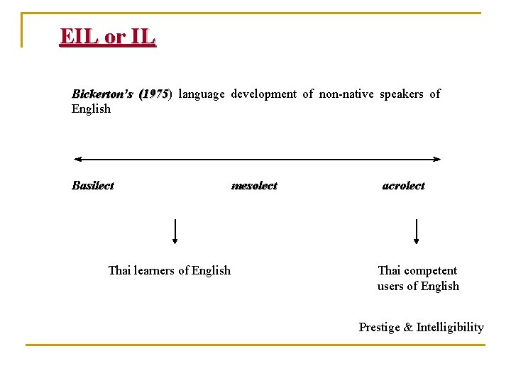 EIL or IL Bickerton’s (1975) (1975 language development of non-native speakers of English Basilect EIL or IL Bickerton’s (1975) (1975 language development of non-native speakers of English Basilect