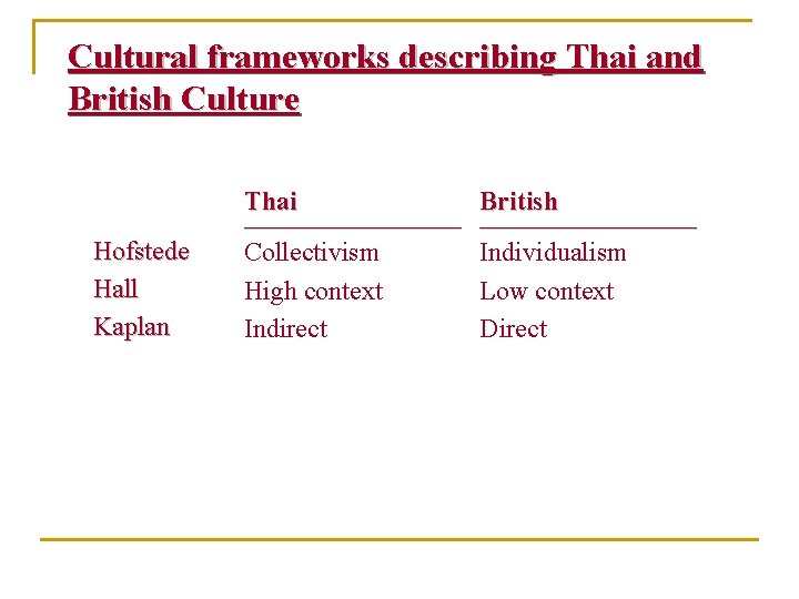 Cultural frameworks describing Thai and British Culture Hofstede Hall Kaplan Thai British _________________________________________________ Collectivism Cultural frameworks describing Thai and British Culture Hofstede Hall Kaplan Thai British _________________________________________________ Collectivism