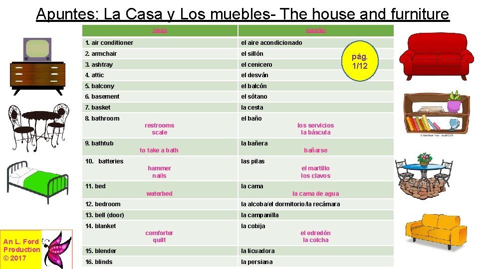 Apuntes: La Casa y Los muebles- The house and furniture inglés español 1. air