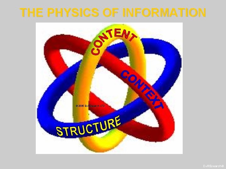 THE PHYSICS OF INFORMATION © 2005 Ev. REsearch LTD Ev. REsearch© 