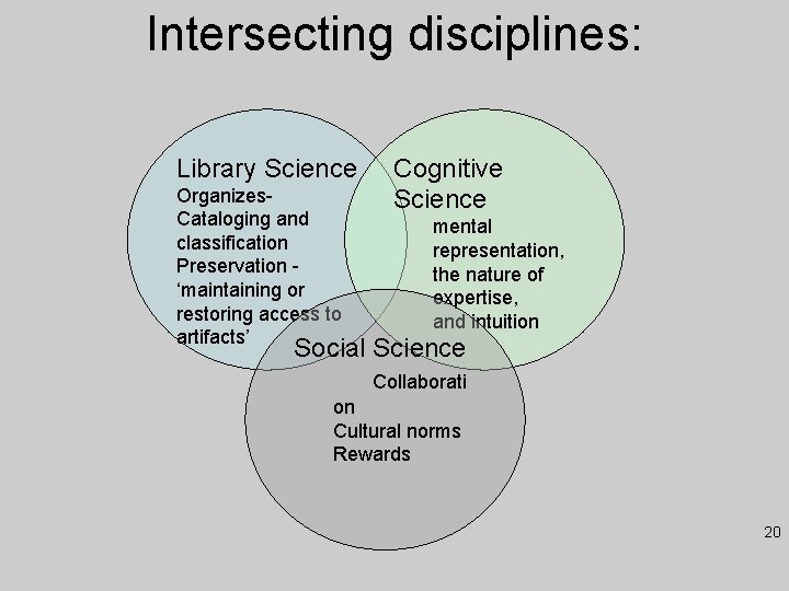 Intersecting disciplines: Library Science Organizes. Cataloging and classification Preservation ‘maintaining or restoring access to