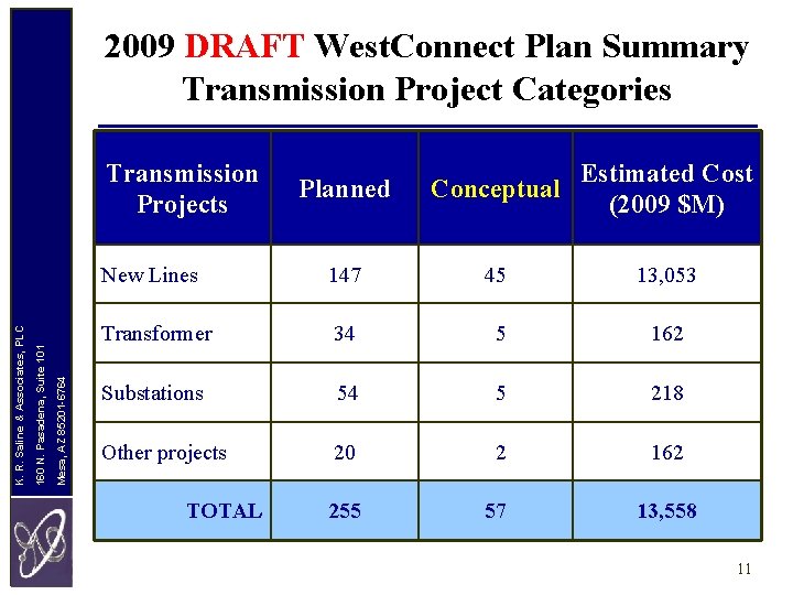 2009 DRAFT West. Connect Plan Summary Transmission Project Categories Mesa, AZ 85201 -6764 160