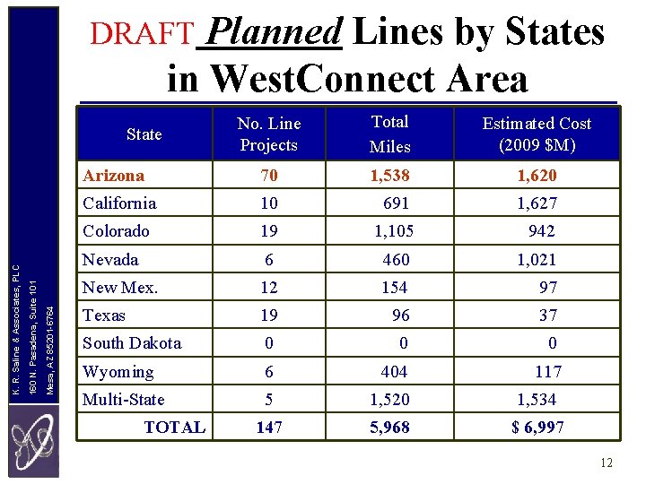 Planned Lines by States in West. Connect Area DRAFT No. Line Projects Total Miles