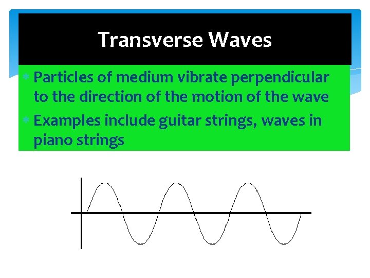 Transverse Waves Particles of medium vibrate perpendicular to the direction of the motion of