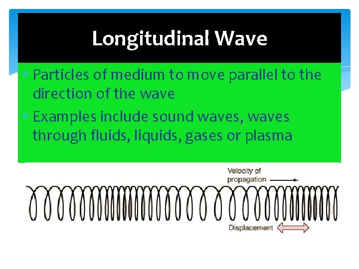 Longitudinal Wave Particles of medium to move parallel to the direction of the wave