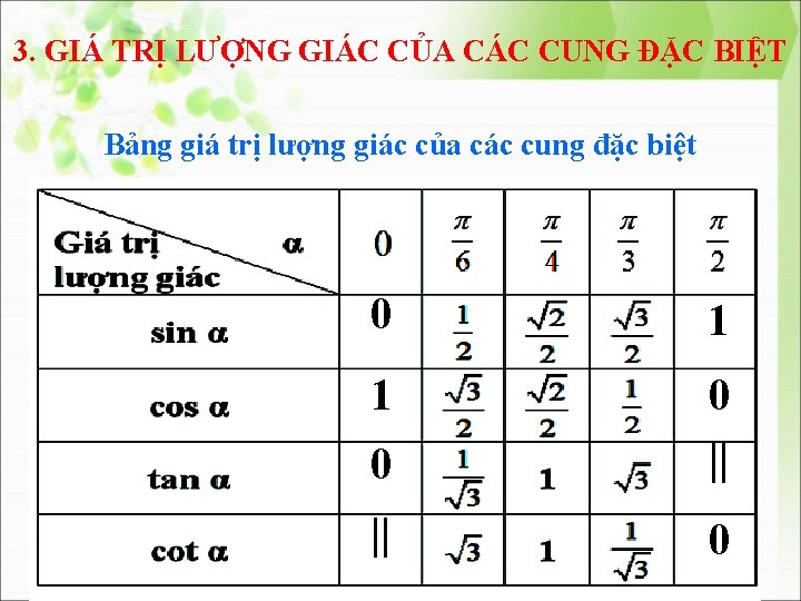 3. GIÁ TRỊ LƯỢNG GIÁC CỦA CÁC CUNG ĐẶC BIỆT Bảng giá trị lượng