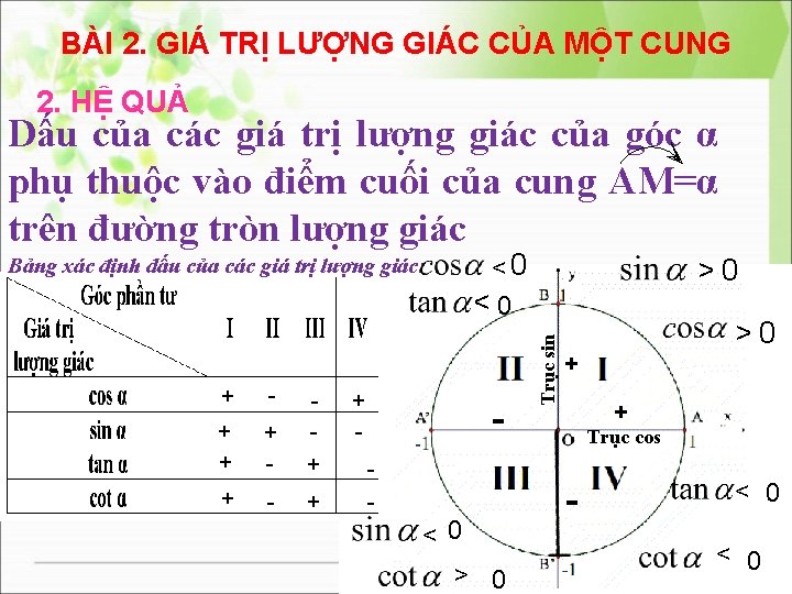 BÀI 2. GIÁ TRỊ LƯỢNG GIÁC CỦA MỘT CUNG 2. HỆ QUẢ Dấu của