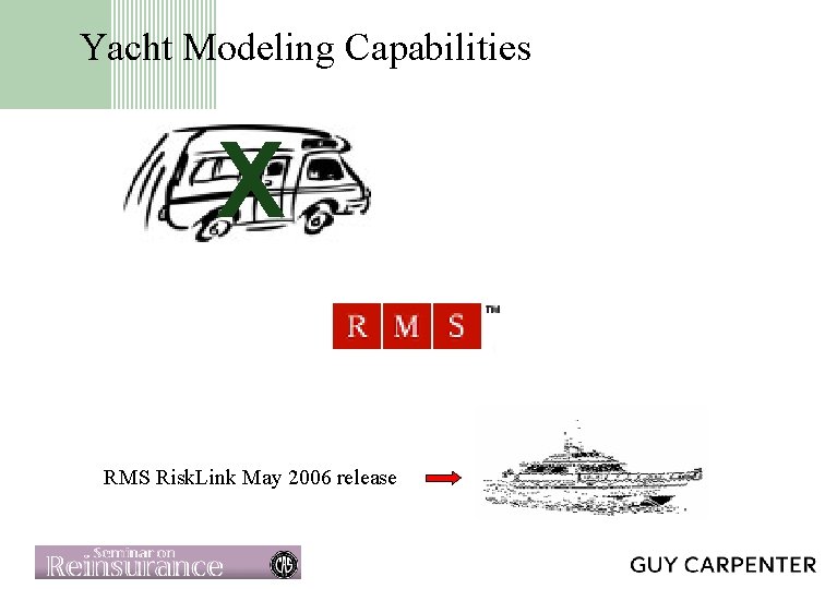 Yacht Modeling Capabilities X RMS Risk. Link May 2006 release 