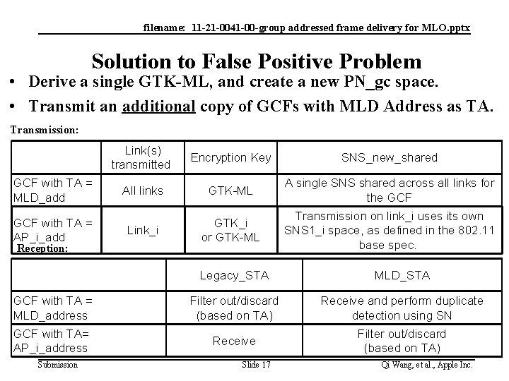 filename: 11 -21 -0041 -00 -group addressed frame delivery for MLO. pptx Solution to