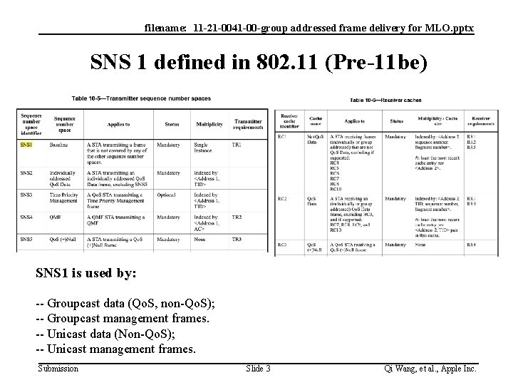 filename: 11 -21 -0041 -00 -group addressed frame delivery for MLO. pptx SNS 1 filename: 11 -21 -0041 -00 -group addressed frame delivery for MLO. pptx SNS 1