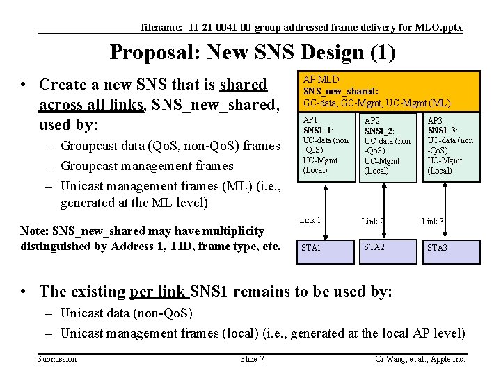 filename: 11 -21 -0041 -00 -group addressed frame delivery for MLO. pptx Proposal: New