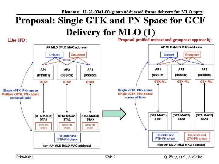 filename: 11 -21 -0041 -00 -group addressed frame delivery for MLO. pptx Proposal: Single filename: 11 -21 -0041 -00 -group addressed frame delivery for MLO. pptx Proposal: Single