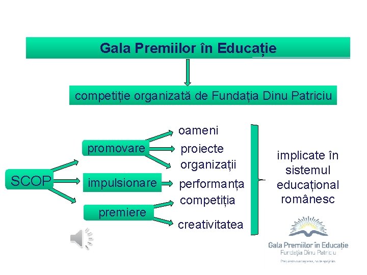 Gala Premiilor în Educație competiție organizată de Fundația Dinu Patriciu oameni SCOP promovare proiecte