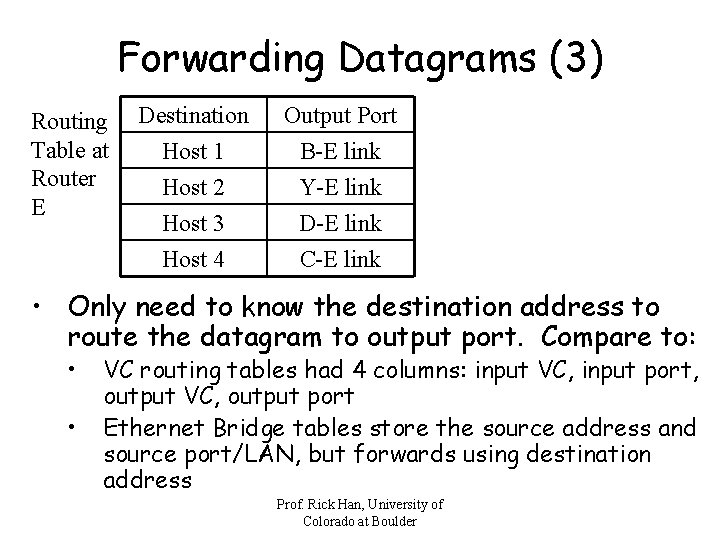 Forwarding Datagrams (3) Routing Table at Router E Destination Host 1 Host 2 Host