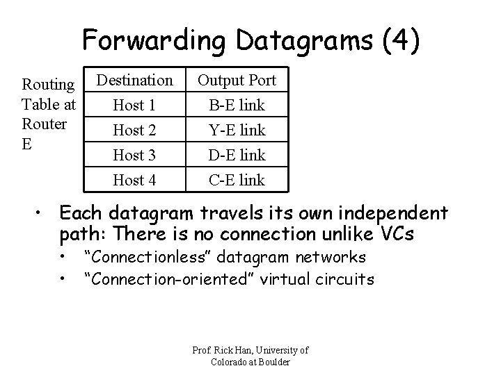 Forwarding Datagrams (4) Routing Table at Router E Destination Host 1 Host 2 Host