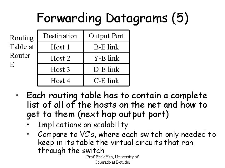 Forwarding Datagrams (5) Routing Table at Router E Destination Host 1 Host 2 Host