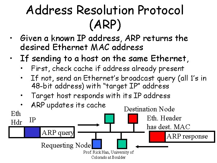 Address Resolution Protocol (ARP) • Given a known IP address, ARP returns the desired