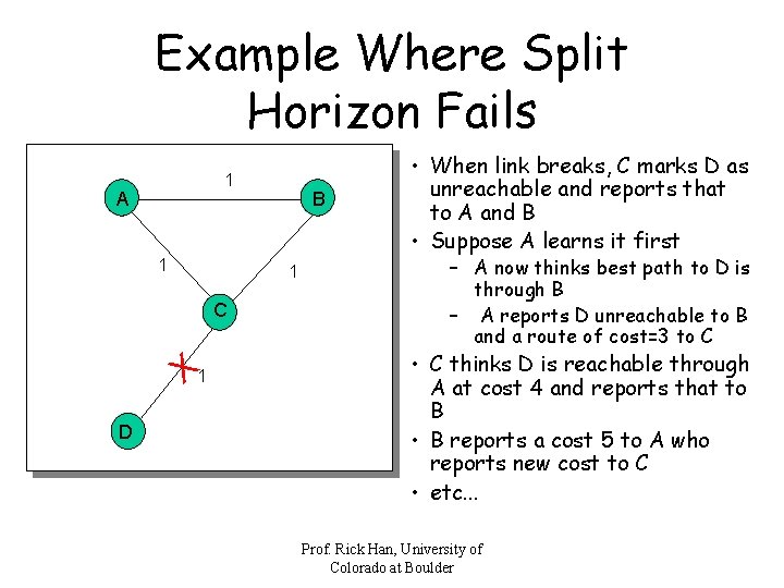 Example Where Split Horizon Fails 1 A 1 1 C X 1 D B