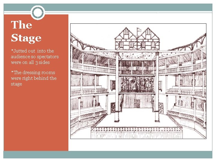 The Stage *Jutted out into the audience so spectators were on all 3 sides
