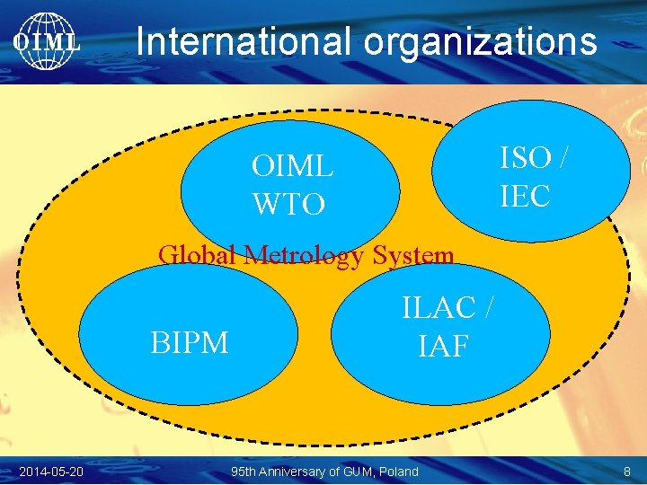 International organizations ISO / IEC OIML WTO Global Metrology System BIPM 2014 -05 -20