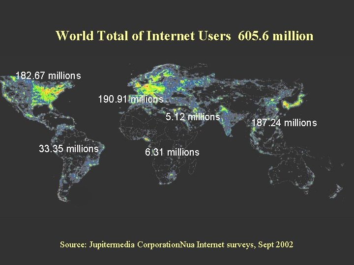 World Total of Internet Users 605. 6 million 182. 67 millions 190. 91 millions
