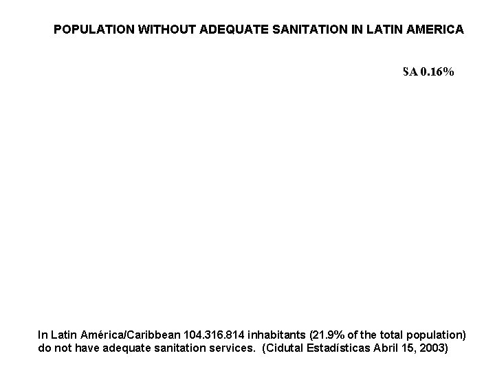 POPULATION WITHOUT ADEQUATE SANITATION IN LATIN AMERICA In Canada and USA 0. 16% In