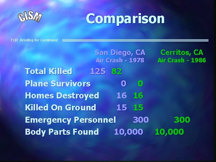 Comparison TCR Briefing for Command San Diego, CA Air Crash - 1978 Cerritos, CA