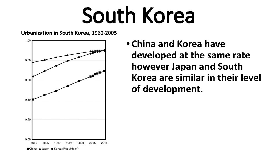 South Korea Urbanization in South Korea, 1960 -2005 • China and Korea have developed