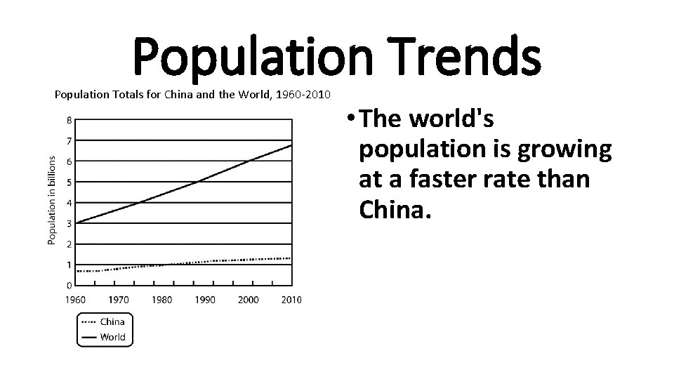 Population Trends Population Totals for China and the World, 1960 -2010 • The world's